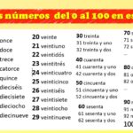 What is the number 100 in Spanish?