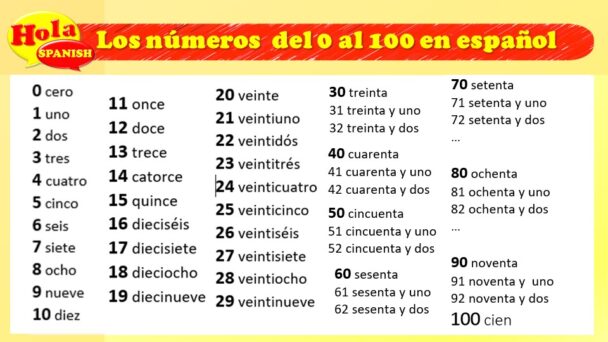 How To Count Numbers In Spanish