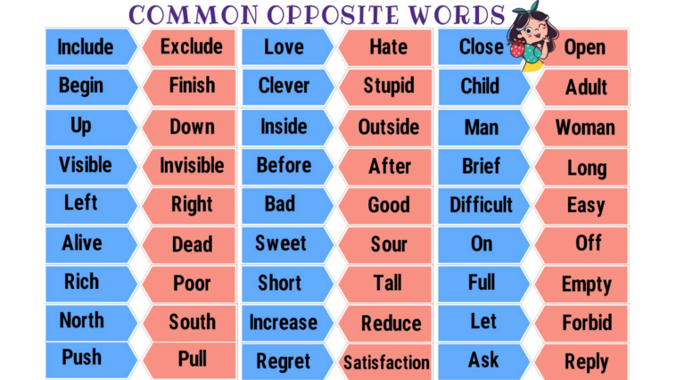 What is the opposite of Frio in Spanish?