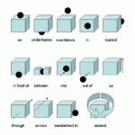 What is the opposite of Grosse in French?