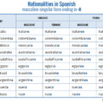 What is the plural feminine form of the word tall in Spanish?
