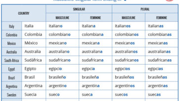 What is the plural feminine form of the word tall in Spanish?
