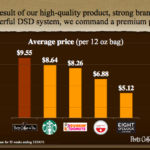 What is the price range at Starbucks?