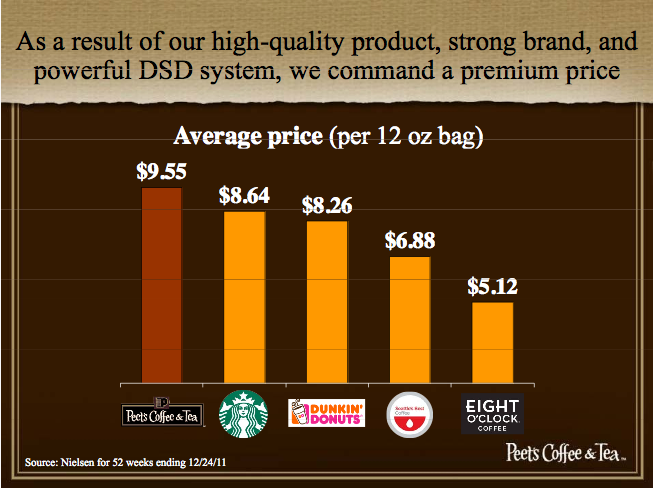 What is the price range at Starbucks?