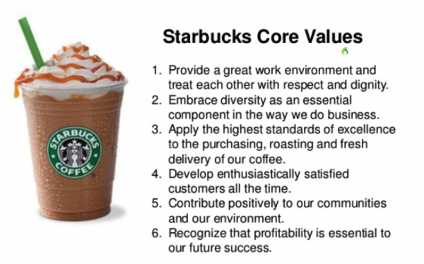 What is the purpose of Starbucks Card?