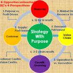 What is the purpose of pricing strategy?