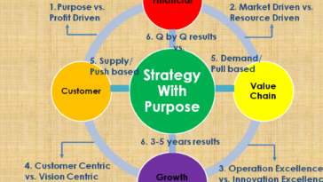 What is the purpose of pricing strategy?