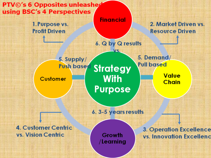 What is the purpose of pricing strategy?