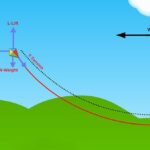 What is the science behind kites?