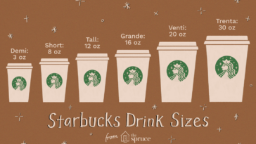 What is the small size at Starbucks called?