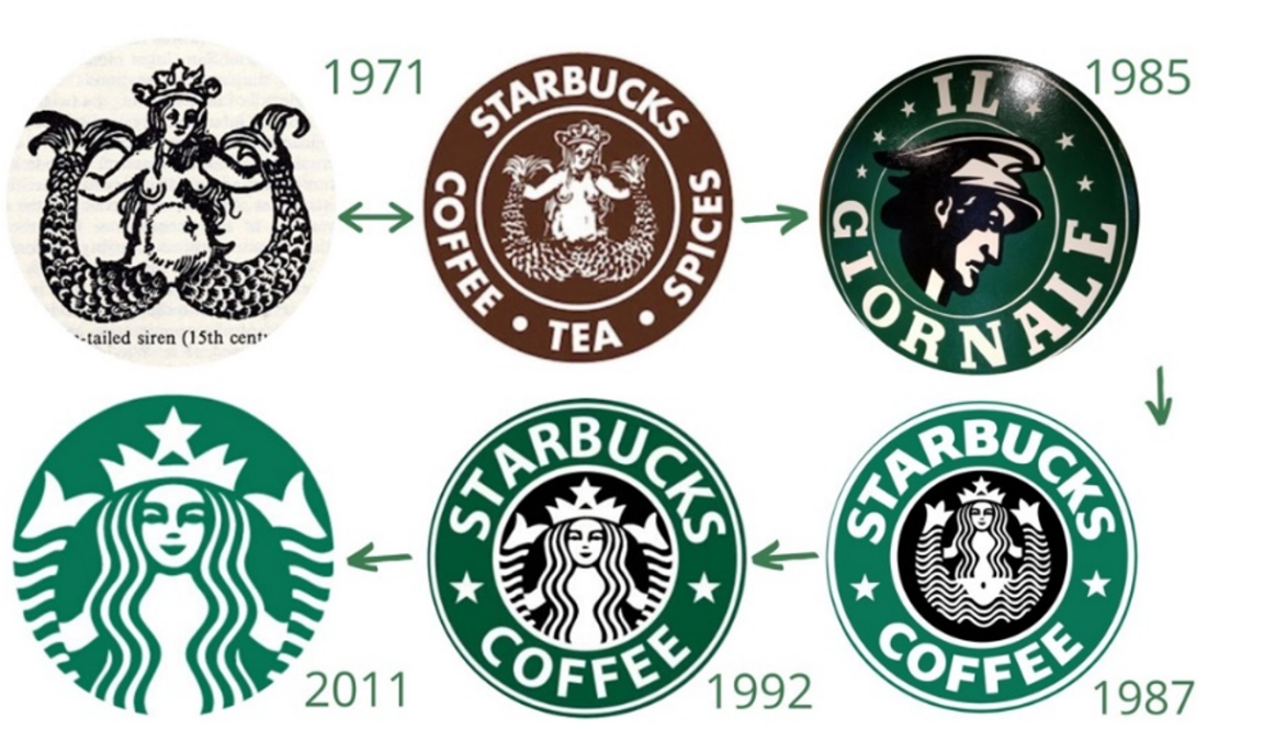 Starbucks Symbol Origin