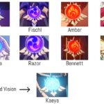 What is the strongest vision in Genshin Impact?