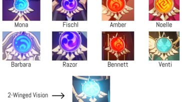 What is the strongest vision in Genshin Impact?