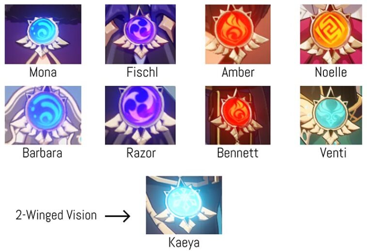 What is the strongest vision in Genshin Impact?