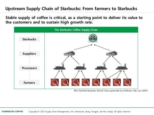 What is the supply chain strategy of Starbucks?