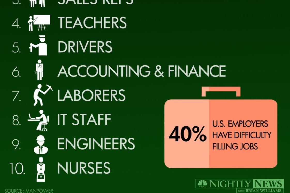 ¿Cuál es el trabajo más fácil del mundo?