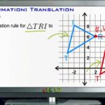 What is translation and example?