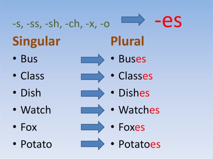 what-is-un-plural