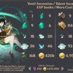 What is ventis Ascension material?
