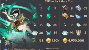 What is ventis Ascension material?