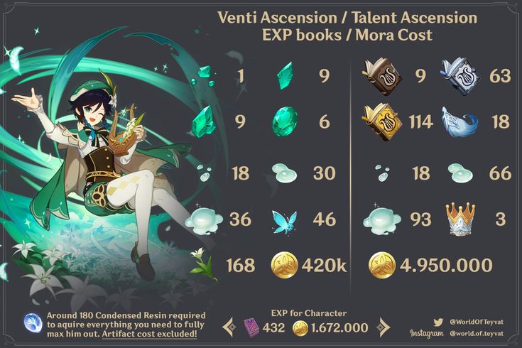 What is ventis Ascension material?