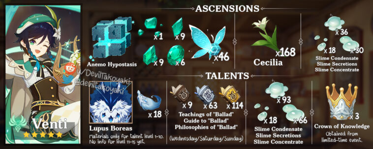 What materials do you need for Venti?