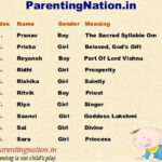 What name means a gift from God?