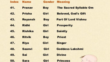 What name means a gift from God?