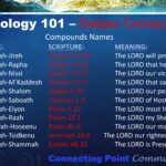 What name means garden of God?