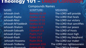 What name means garden of God?