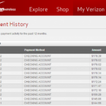 What number do I call to pay my Macy's bill?