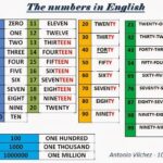 What number is Cincuenta in English?