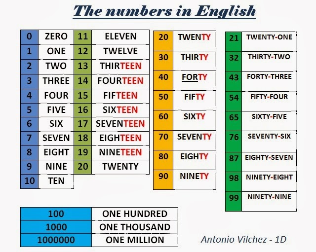 What number is Cincuenta in English?