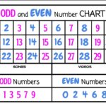 What number is Cuarenta?