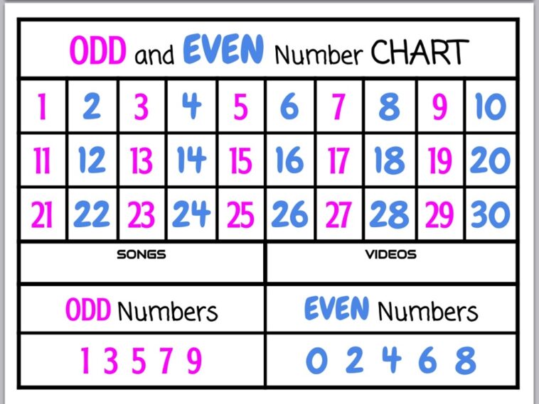 What number is Cuarenta?