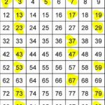 What number is diecinueve?