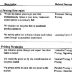 What pricing strategy means?