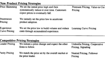 What pricing strategy means?