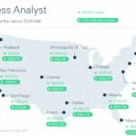 What salary do you need to live in Brooklyn?