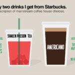 What should I get from Starbucks at night?