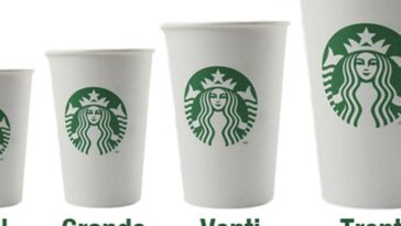 What size is Venti in Starbucks?