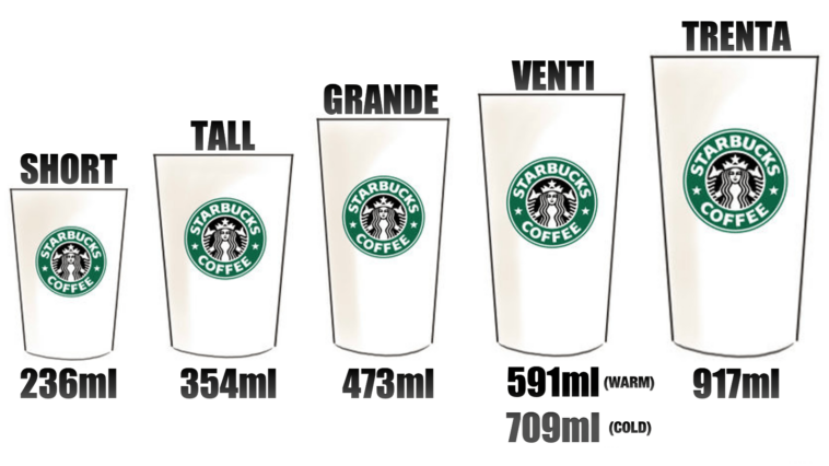 What size is medium at Starbucks?