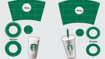 What size is the Starbucks logo for acrylic?