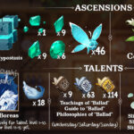 What talent level up material does Venti need?