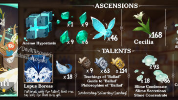 What talent level up material does Venti need?