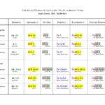 What tense is volebat in Latin?