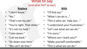 What to say to greet customers?