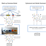 What type of model is a business activity model BAM )?