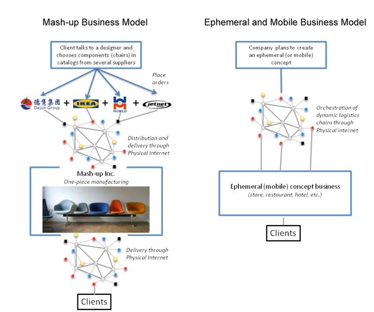 What type of model is a business activity model BAM )?