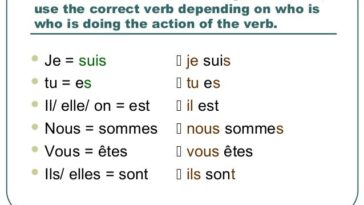 What verb is je suis?